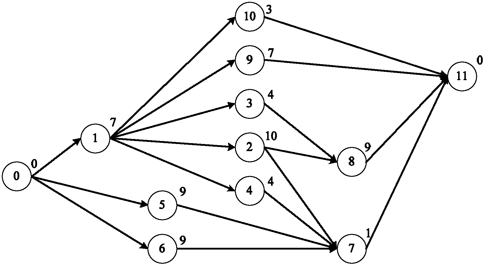 Buffer adjustment method for key chain based on project property