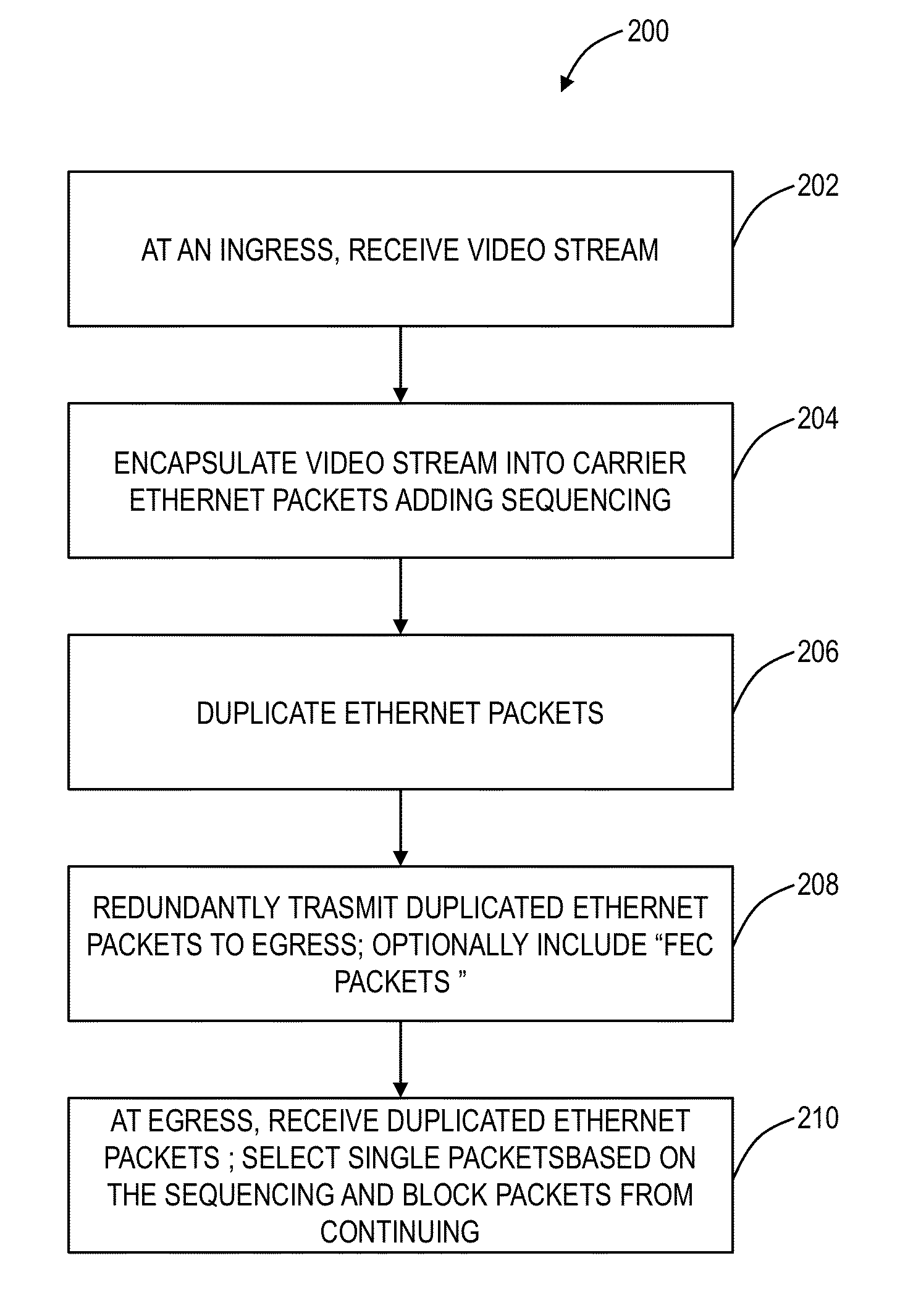 Video transmission systems and methods over carrier ethernet