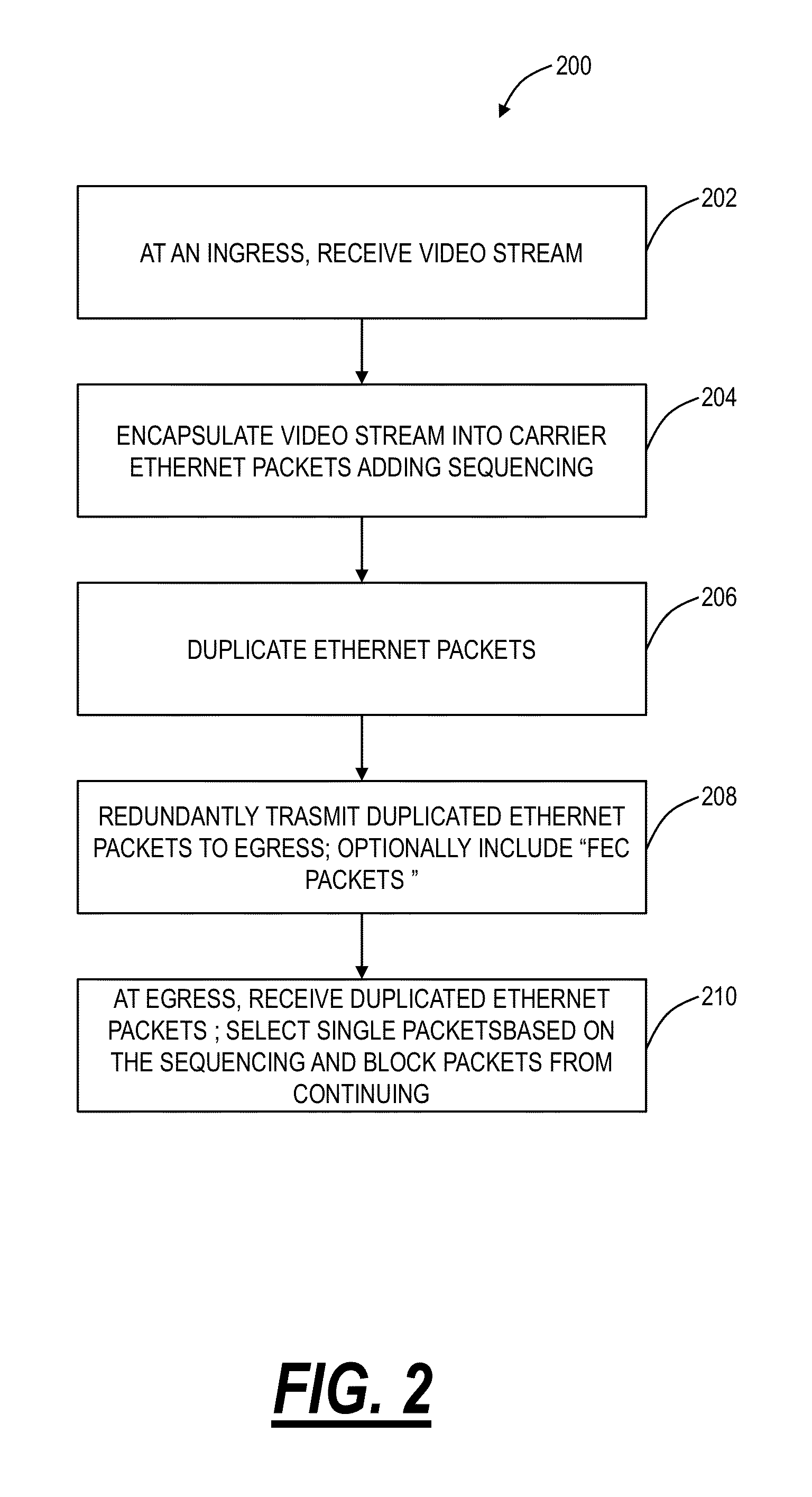 Video transmission systems and methods over carrier ethernet