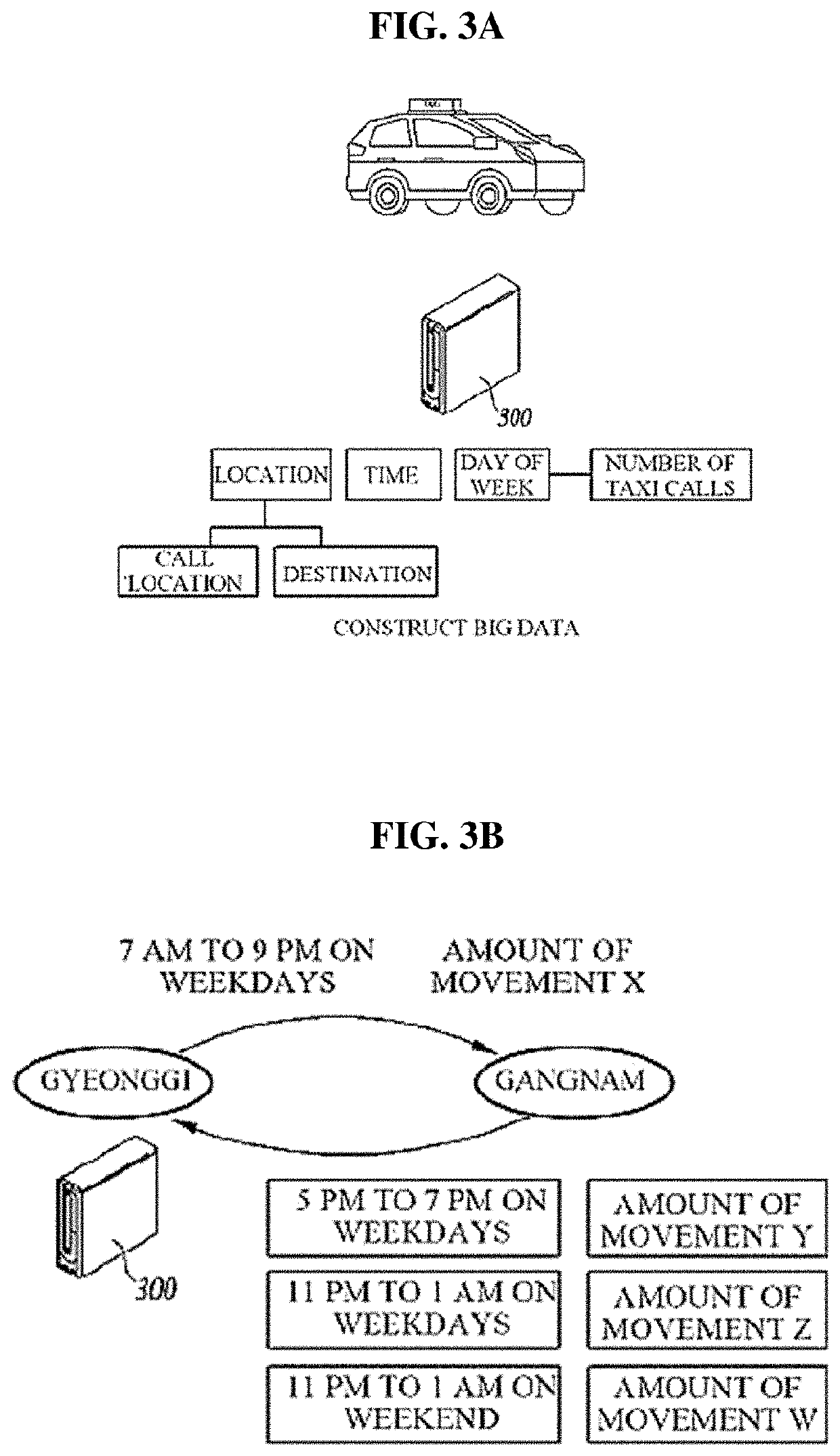 System for providing big data-based artificial intelligence automatic allocation matching service using taxi demand prediction