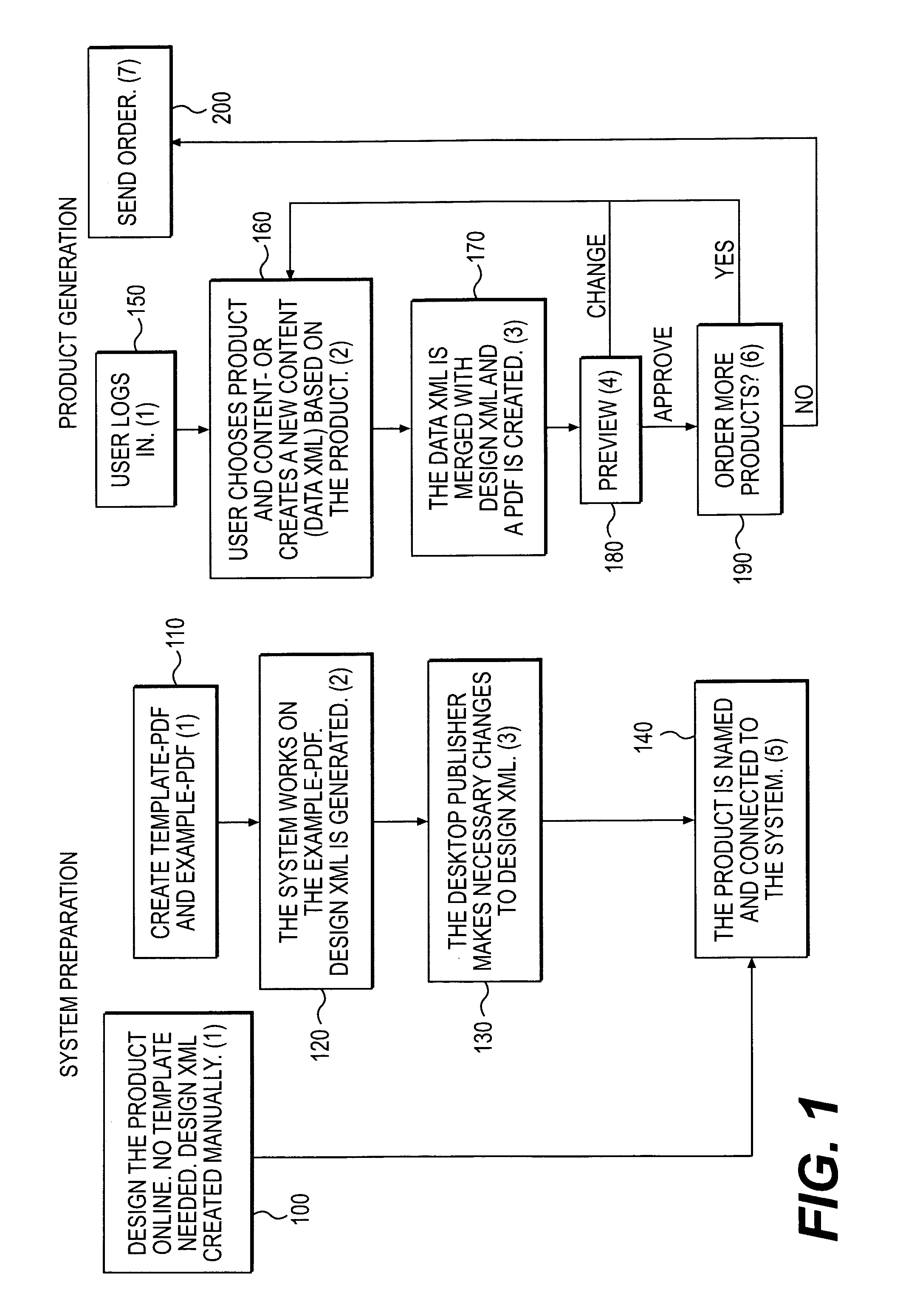 Method and system for online creation and ordering of customized material for printing