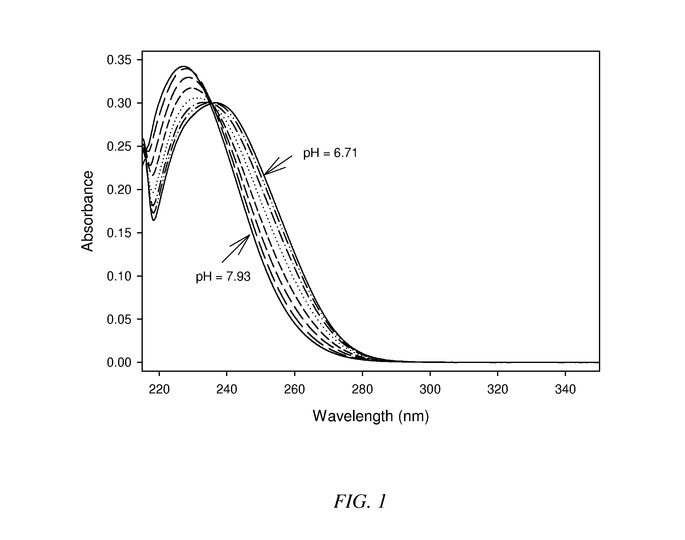 Method of performing in situ calibrated potentiometric pH measurements