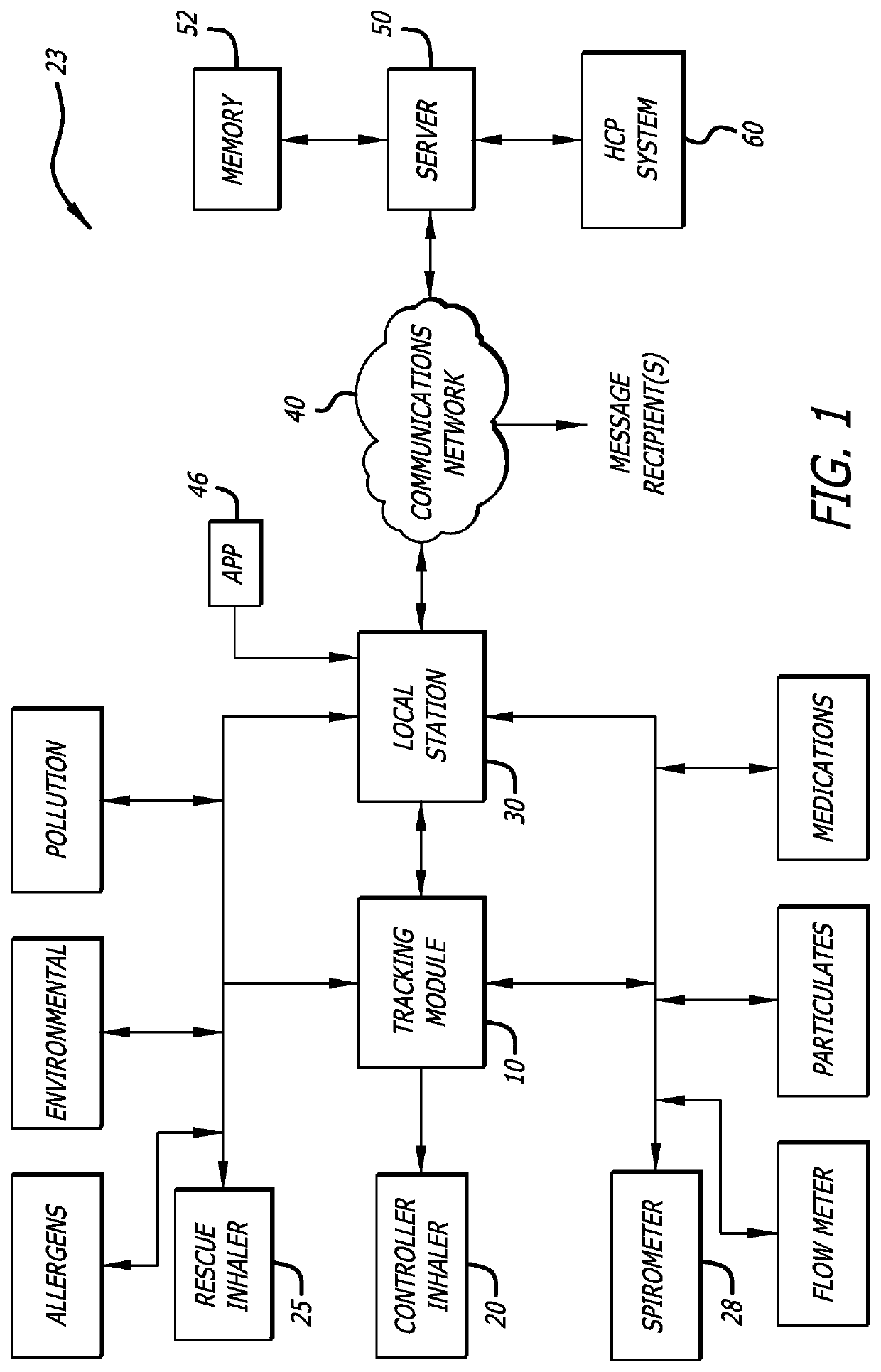 Respiratory system and method that monitors medication flow