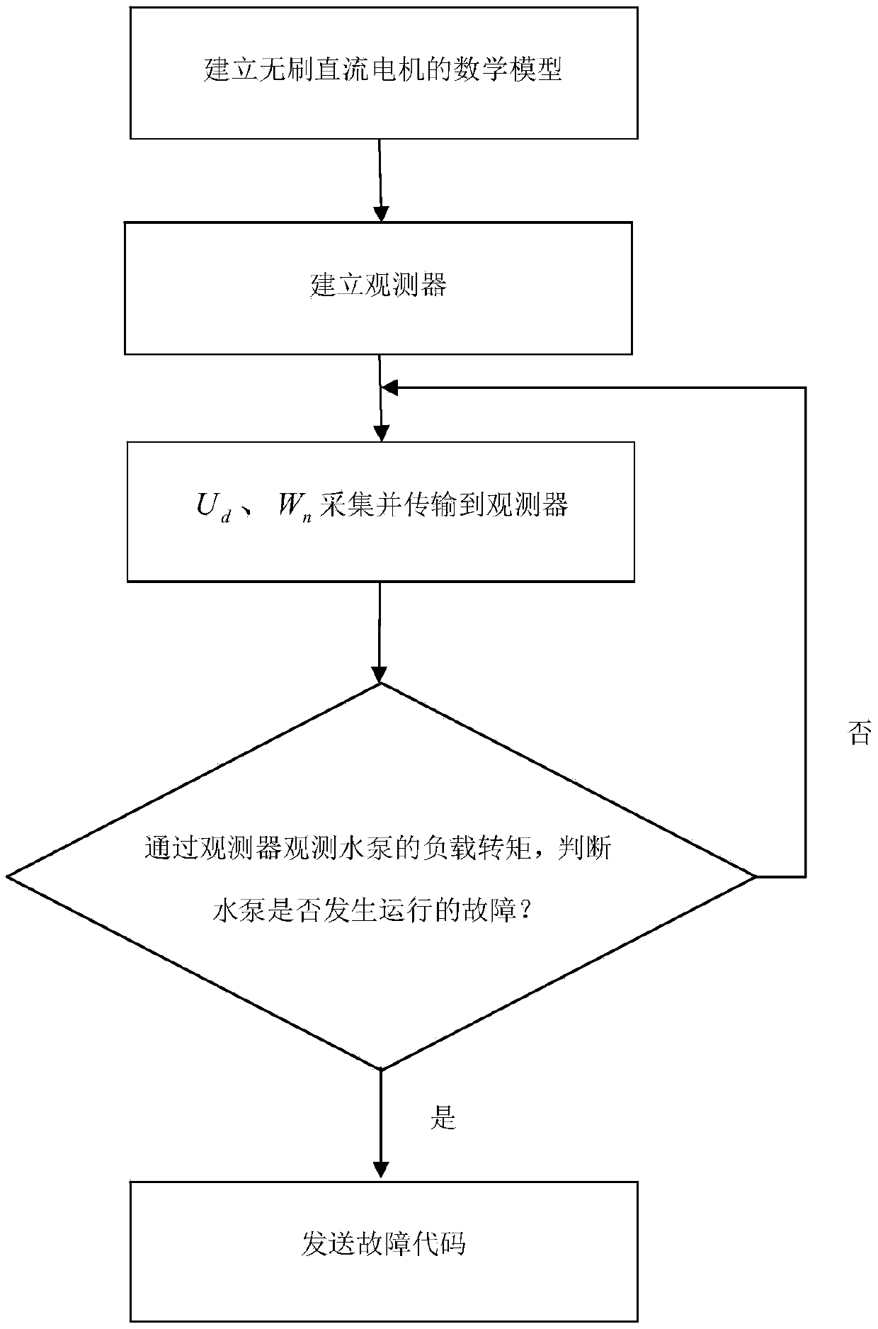 Brushless DC electronic water pump controller with fault diagnosis function and diagnosis method