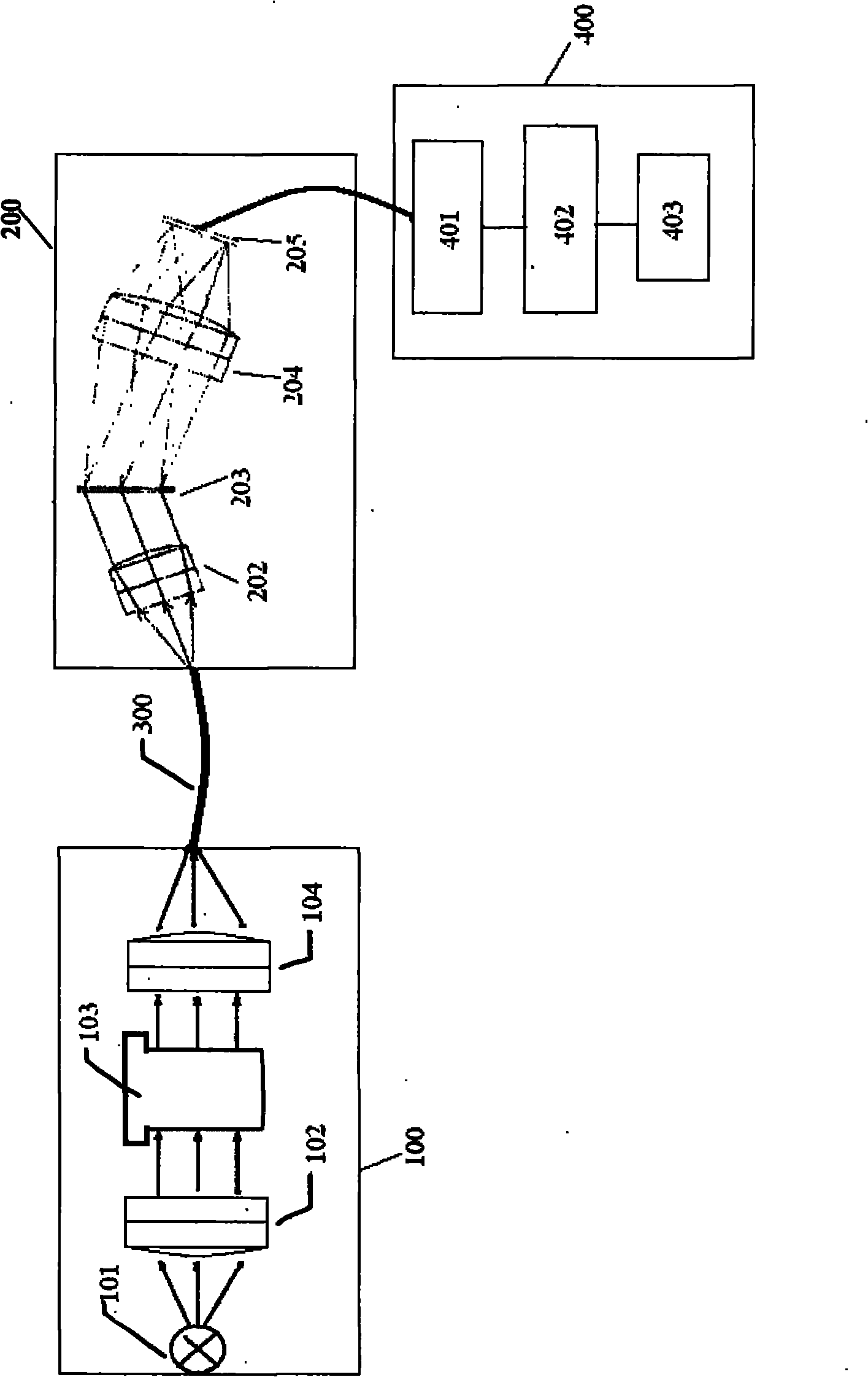 Optical system of spectrophotometer for biochemical analyzer