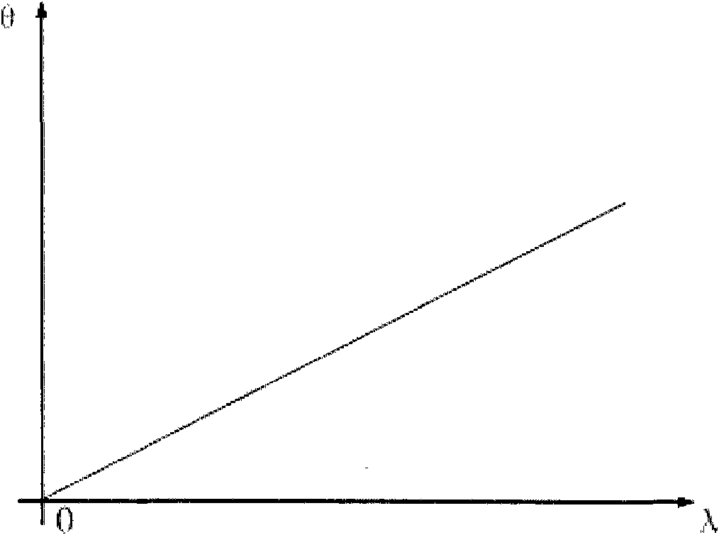 Optical system of spectrophotometer for biochemical analyzer