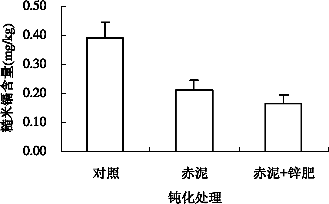 Soil conditioner for reducing bioavailability of cadmium in acid heavy cadmium polluted soil and method for improving soil