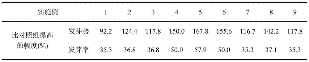 Drought-resistant maize soaking liquid and preparation method therefor