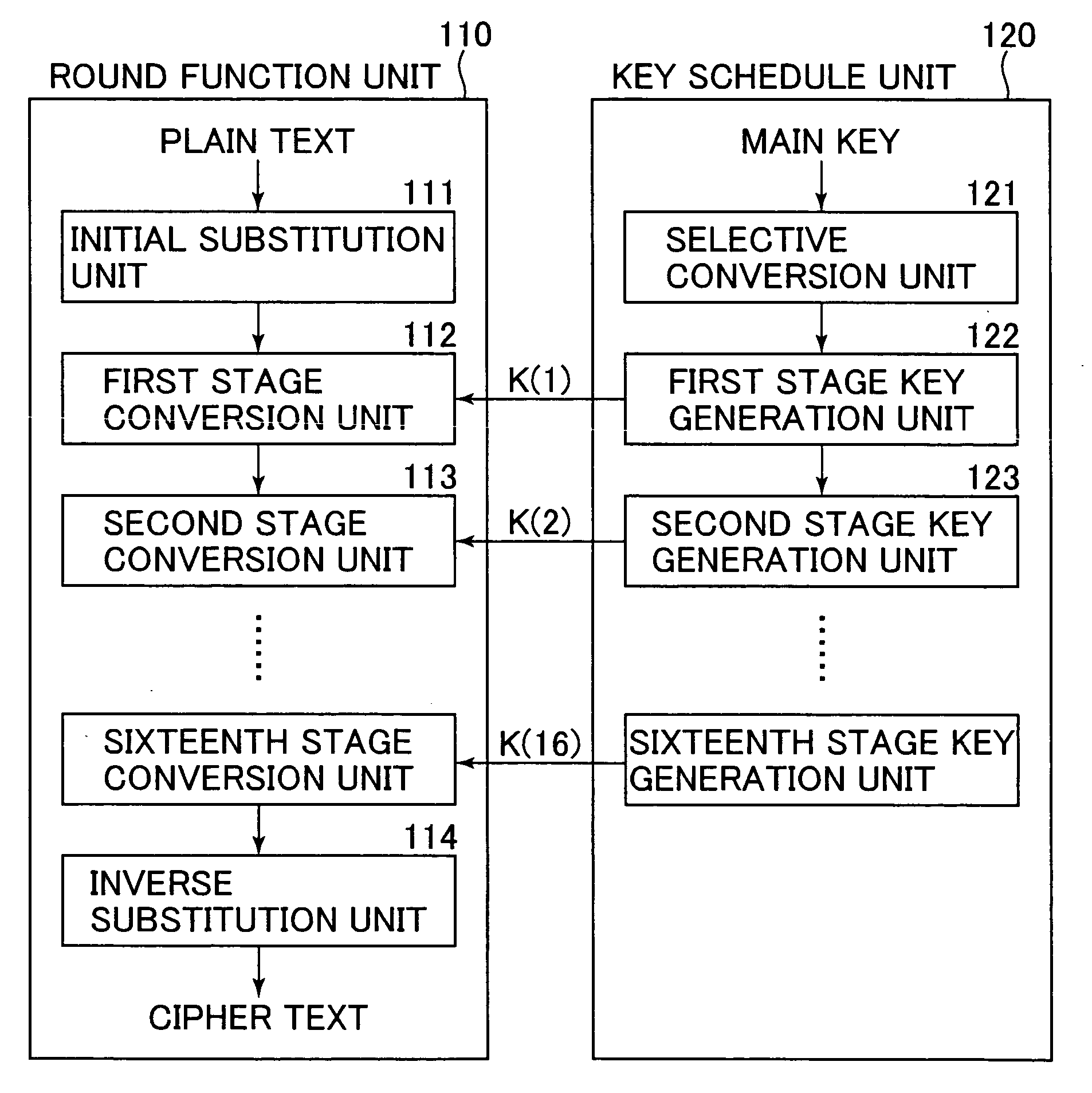 Cryptographic processing apparatus, cryptographic processing method and computer program