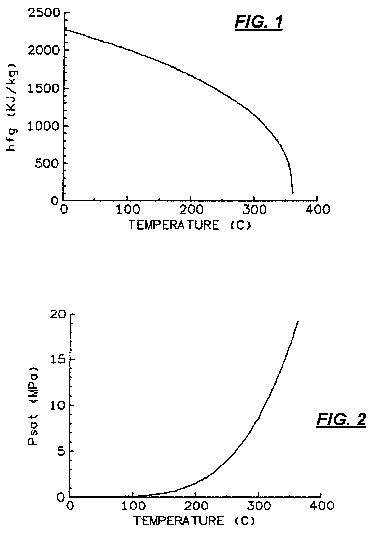 UV-curable coatings and methods for applying UV-curable coatings using thermal micro-fluid ejection heads