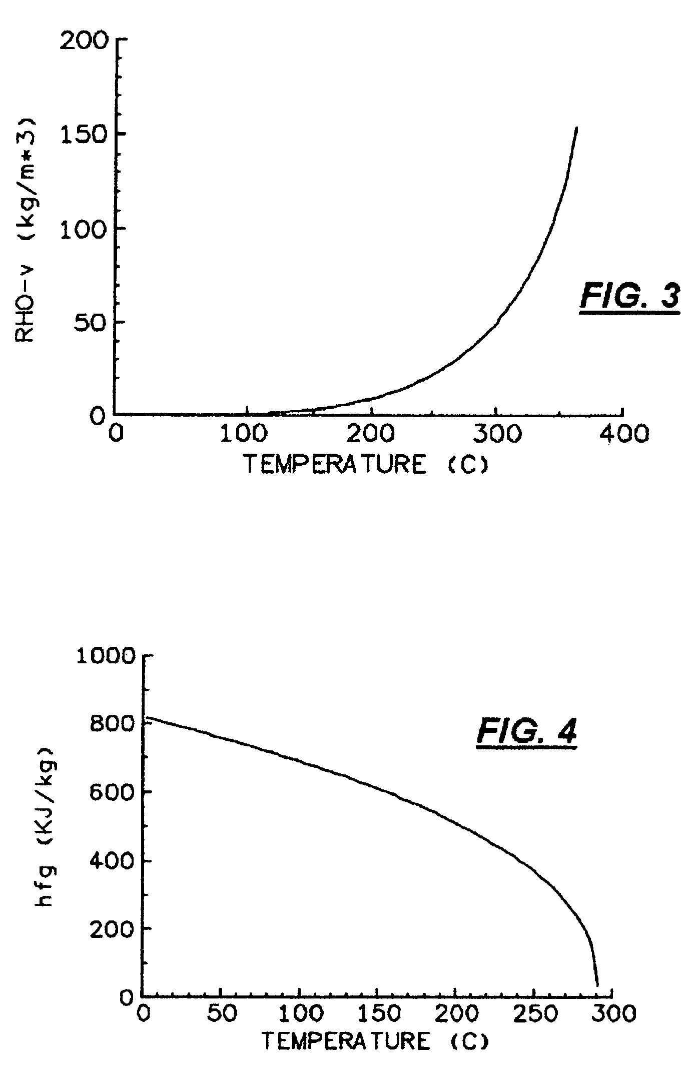 UV-curable coatings and methods for applying UV-curable coatings using thermal micro-fluid ejection heads