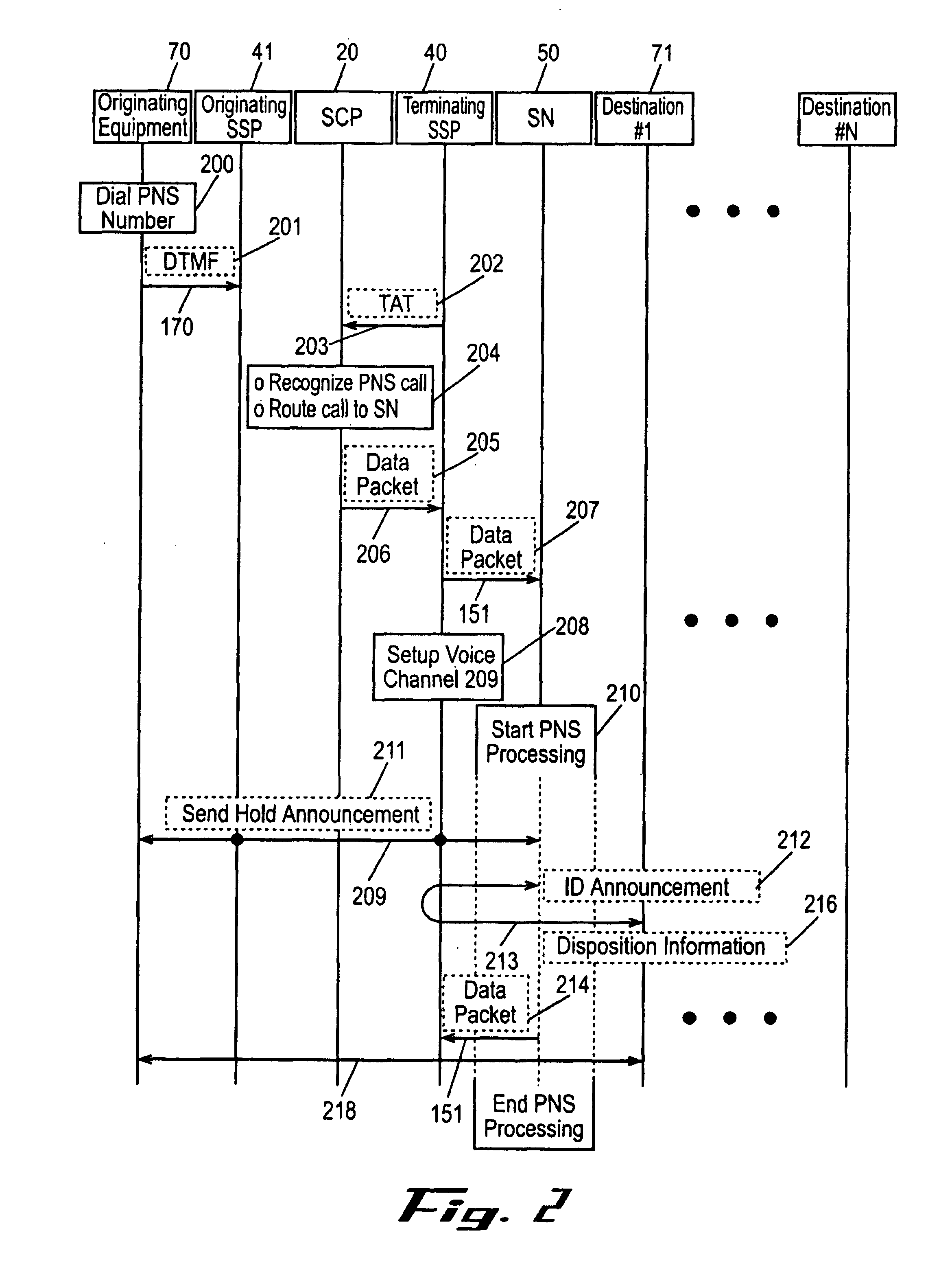 Method and apparatus for routing calls based on identification of the calling party or calling line