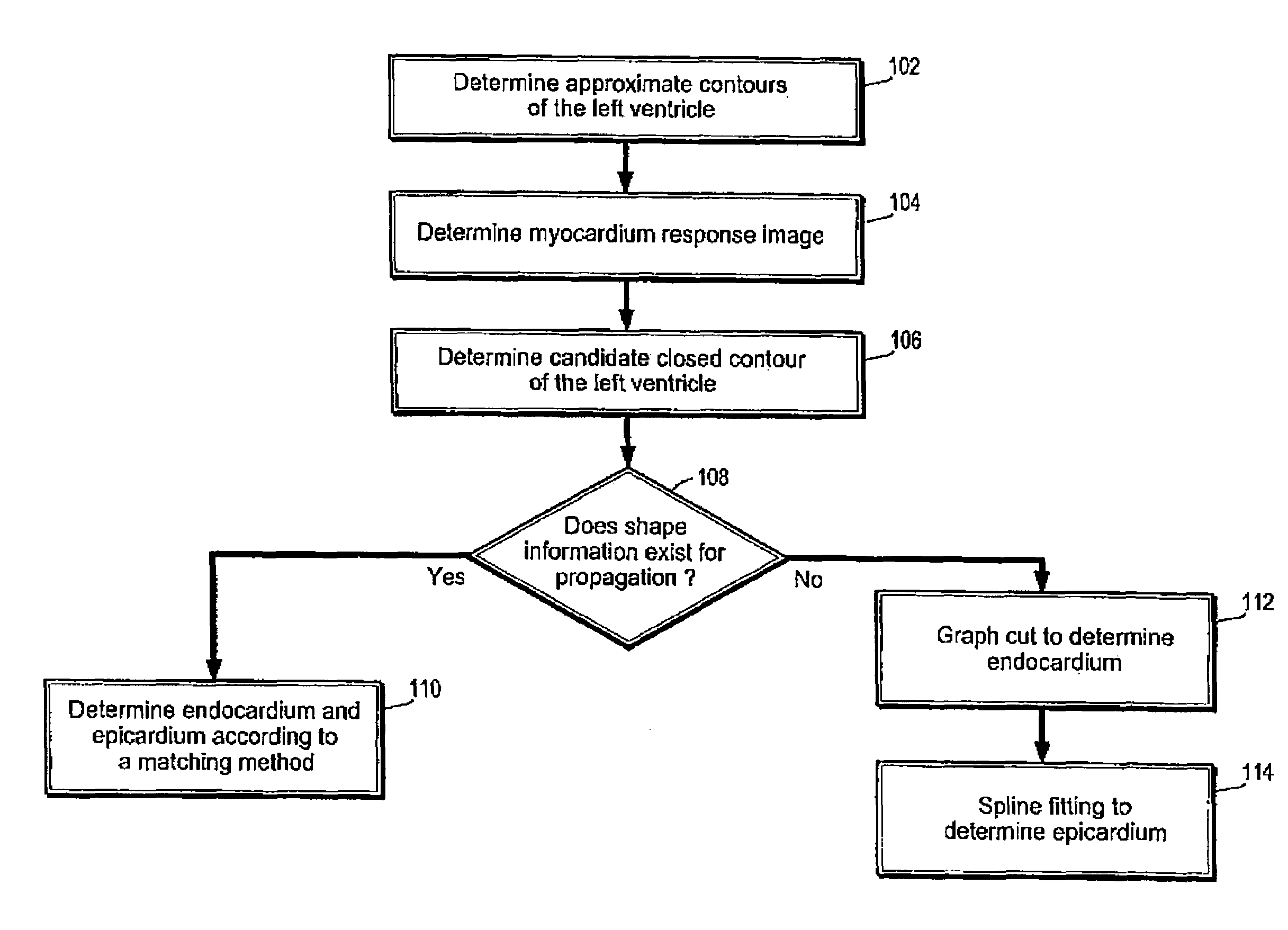 System and method for segmenting the left ventricle in a cardiac image