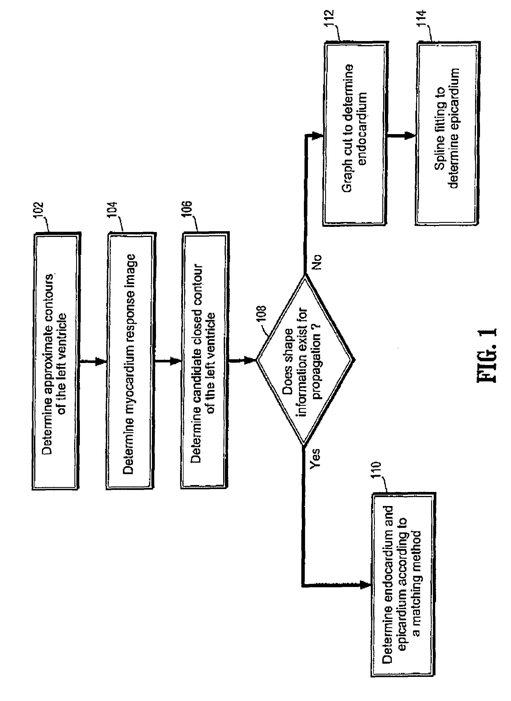 System and method for segmenting the left ventricle in a cardiac image