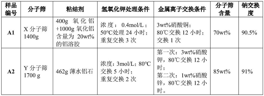 A method for producing high-purity m-cresol