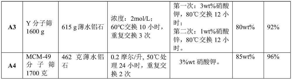 A method for producing high-purity m-cresol