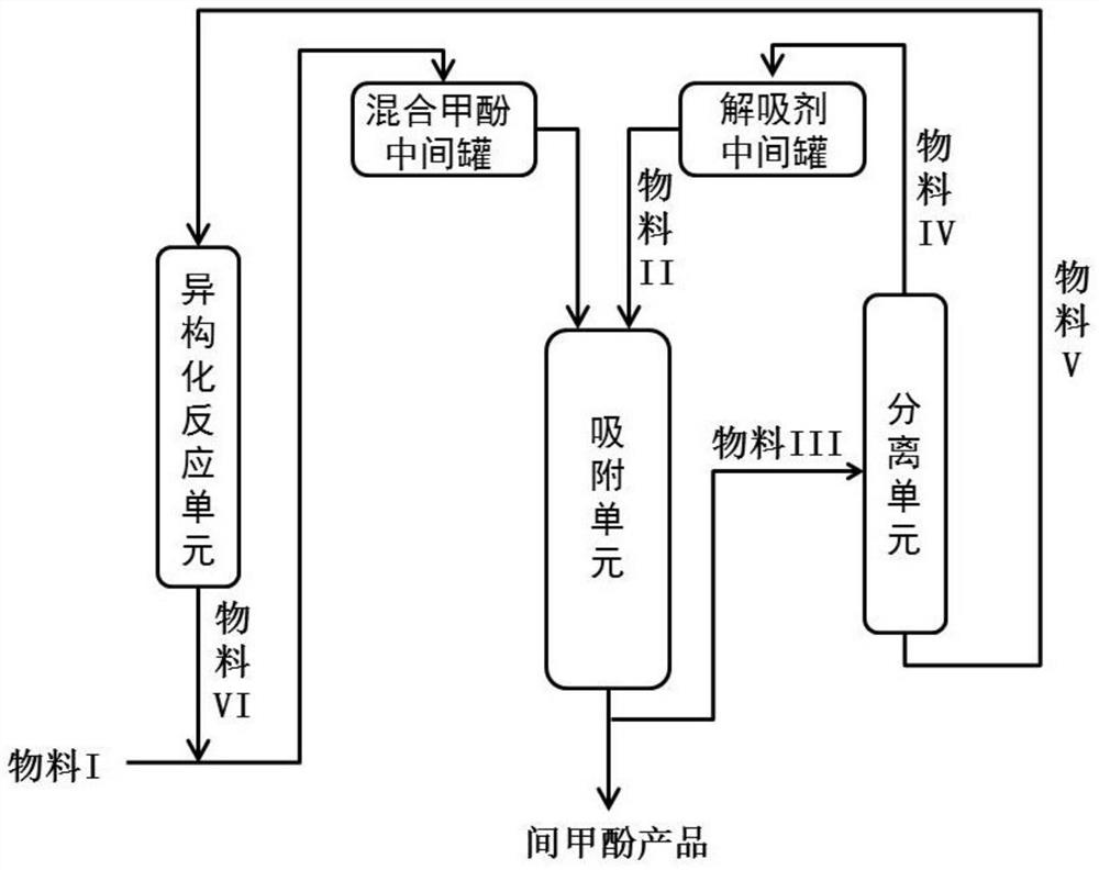 A method for producing high-purity m-cresol