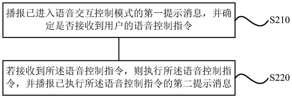 Control method, device, storage medium and dehumidifier of a dehumidifier