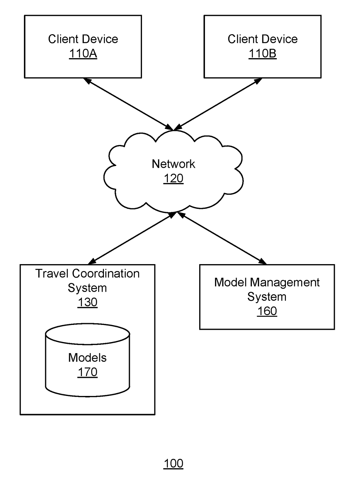 Selective Distribution of Machine-Learned Models