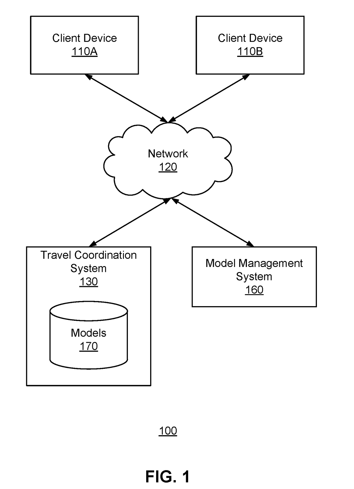 Selective Distribution of Machine-Learned Models