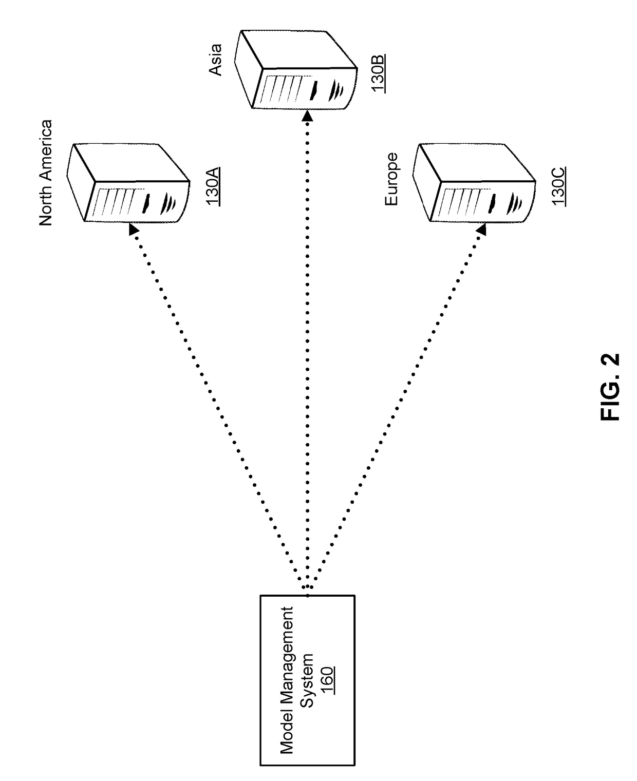 Selective Distribution of Machine-Learned Models