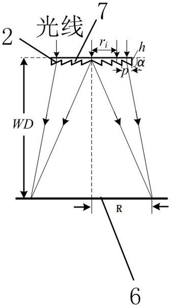 Courtesy lamp optical system for generating optical ring and design method thereof