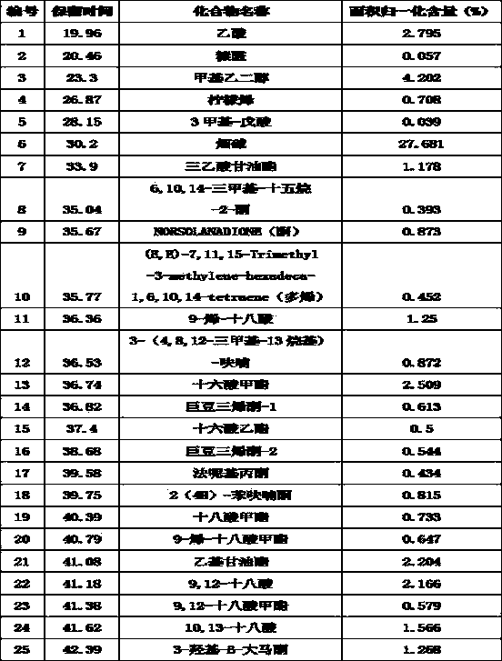 Method for extracting tobacco aroma substance from tobacco raw materials in directional and combined manner by using water extraction method and supercritical CO2 extraction method