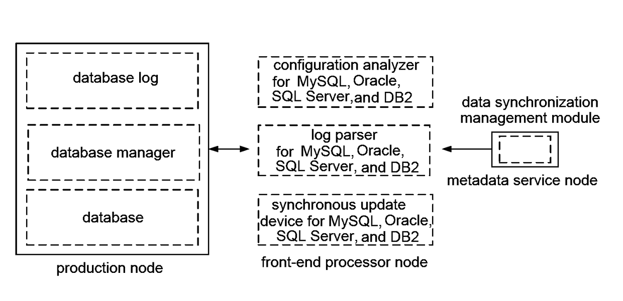 Method for automatically synchronizing multi-source heterogeneous data resources