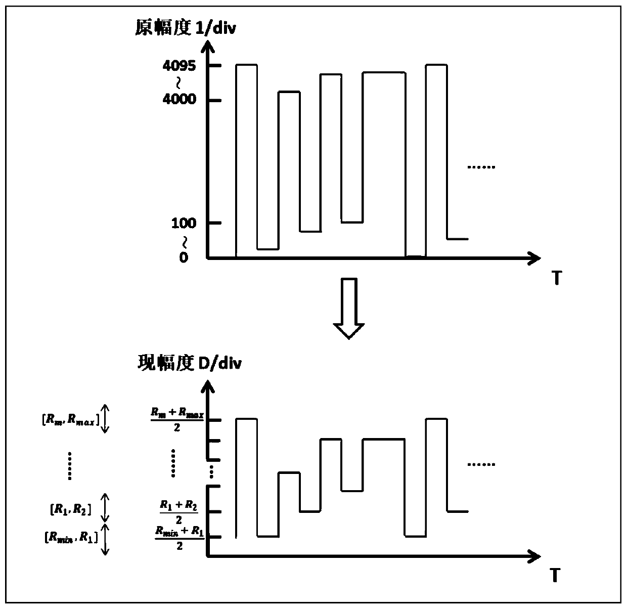 OFDM visible light receiving and transmitting method with self-adaptive transmission amplitude digit compression