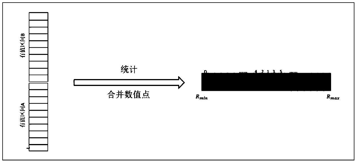 OFDM visible light receiving and transmitting method with self-adaptive transmission amplitude digit compression