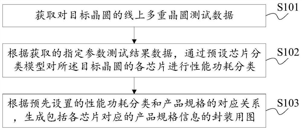 Wafer test classification method and system