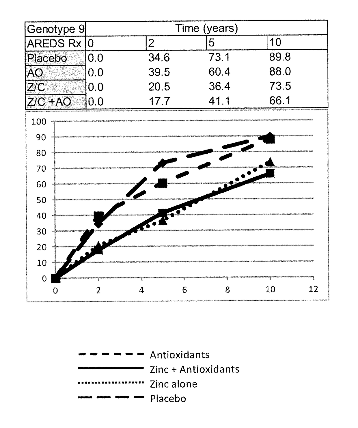 Method for determining a therapeutic approach for the treatment of age-related macular degeneration (AMD)