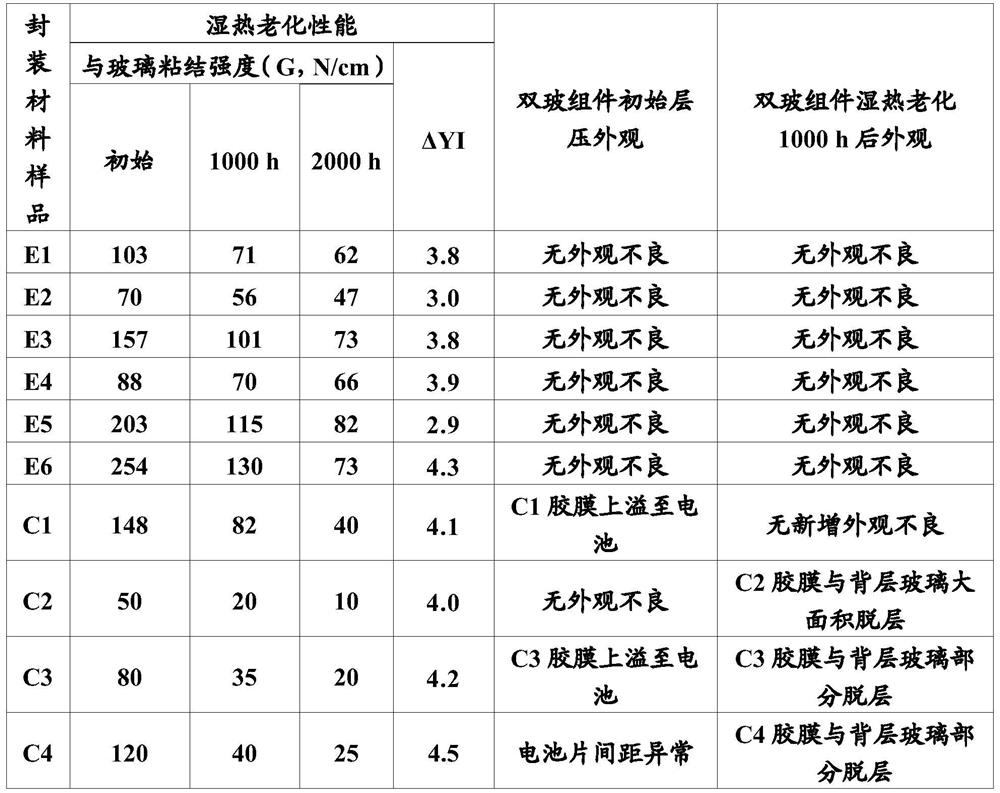 A kind of encapsulation material, related adhesive film and photovoltaic module and preparation method