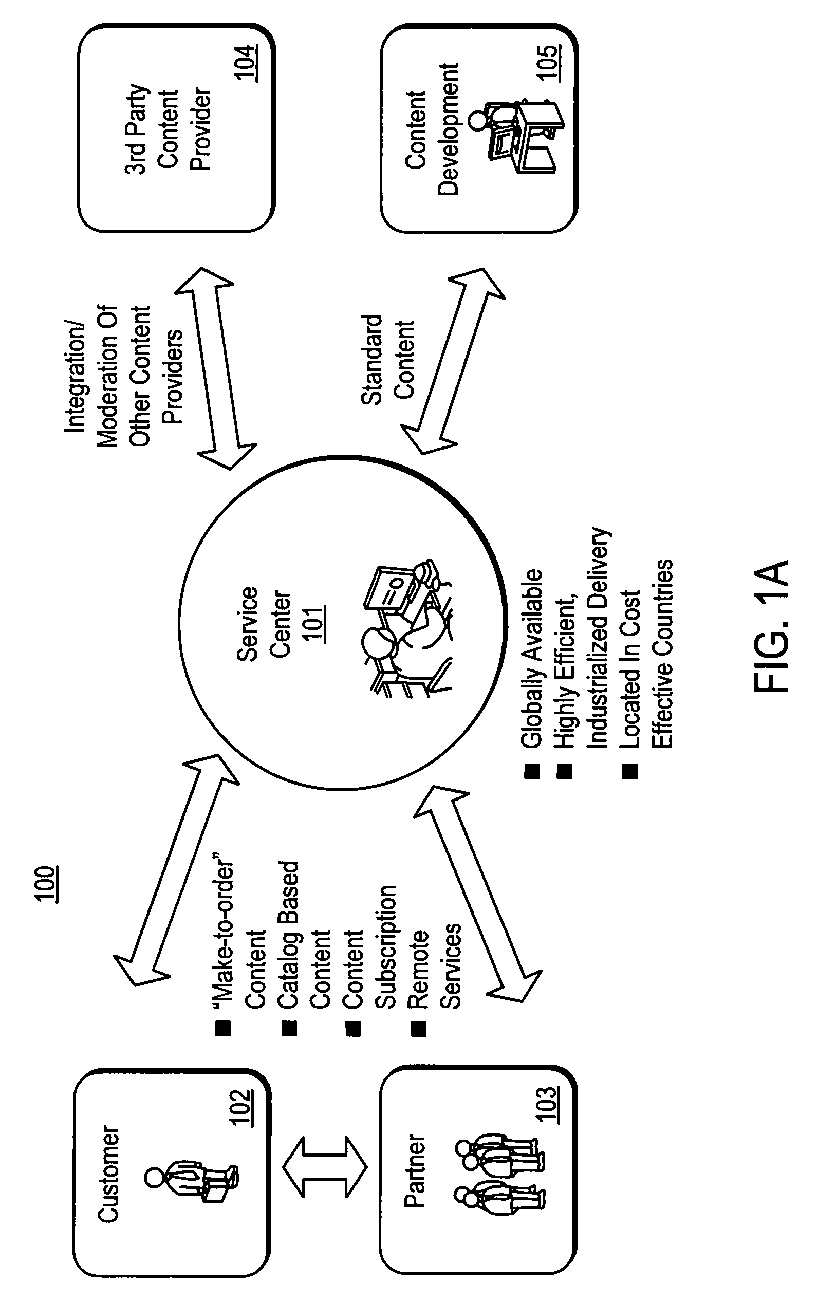 Method of developing specific content and creating standardized content from the specific content