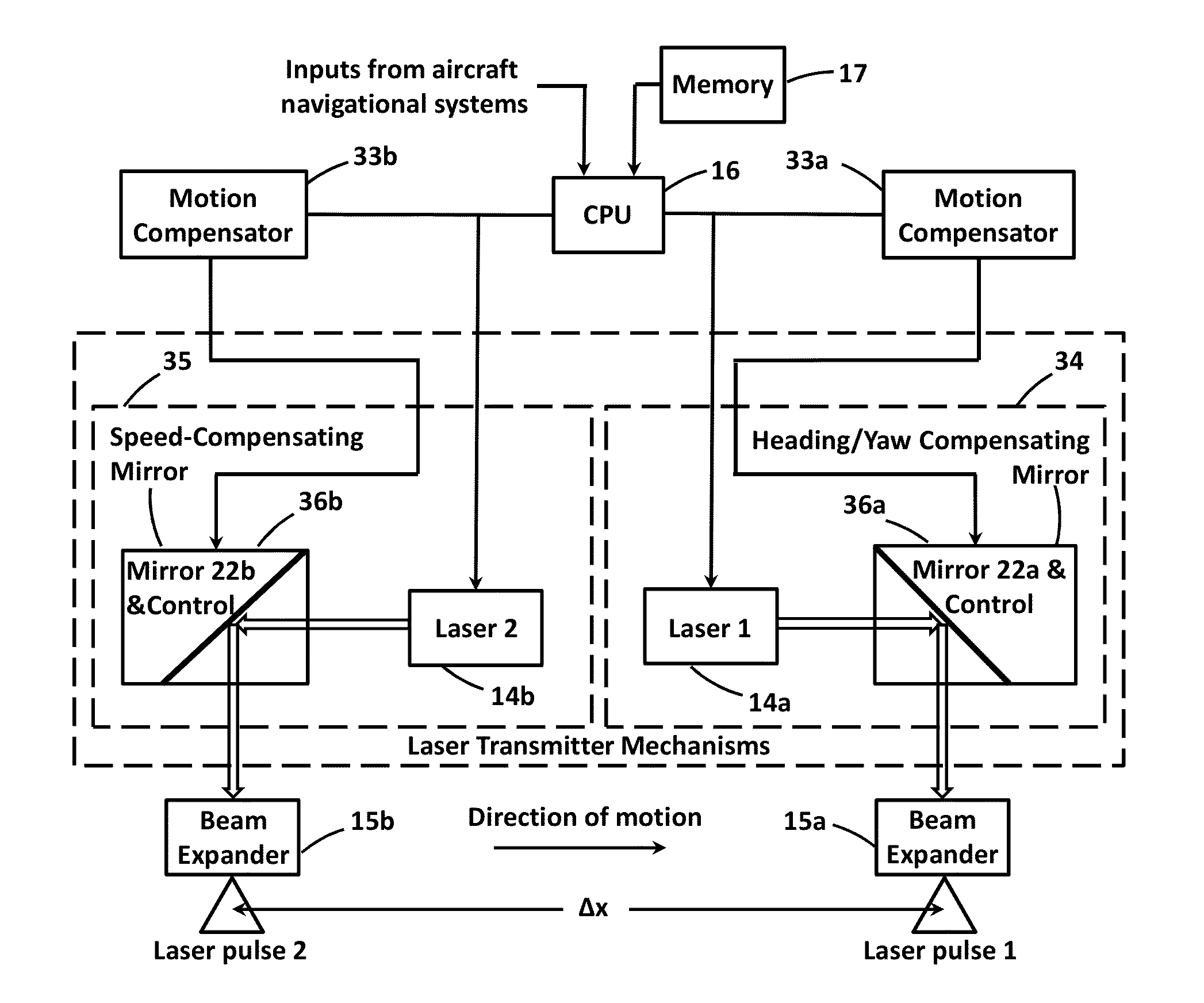 Compensating aperture for utilizing shearography from a moving platform