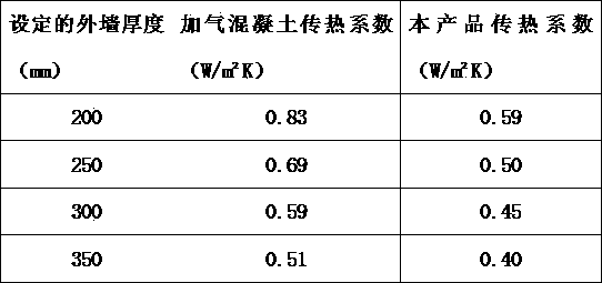 Imitation stone wallboard coated with ultraviolet resistant coating and preparation method of imitation stone wallboard