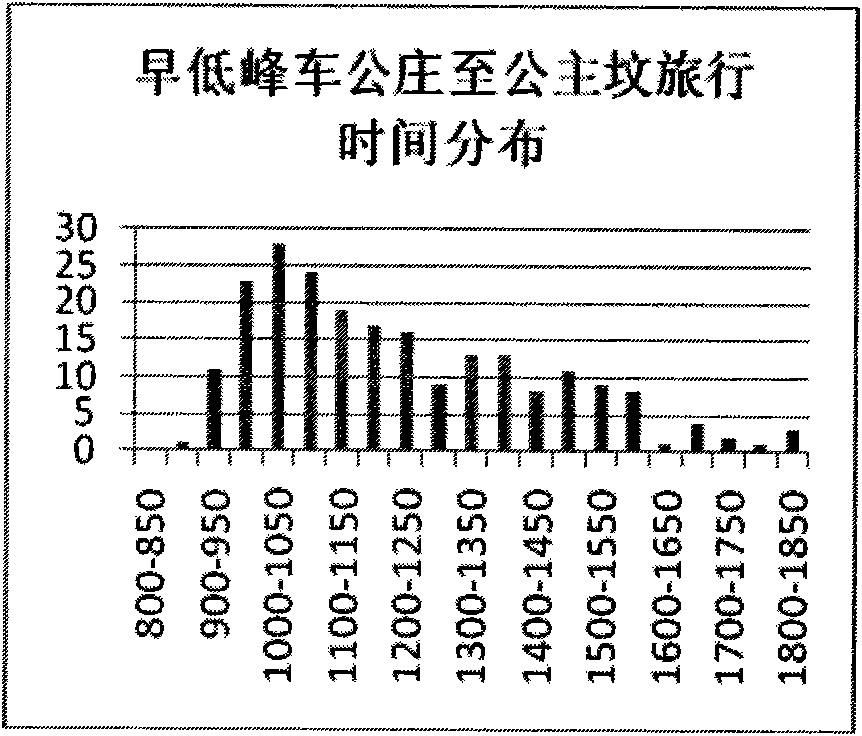 Rail transport travel time computation model based on various factors