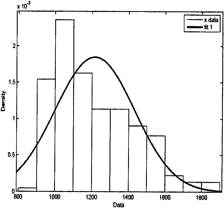 Rail transport travel time computation model based on various factors