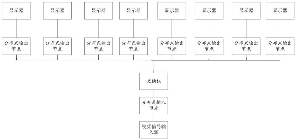 Local area network multi-screen display synchronization method and device