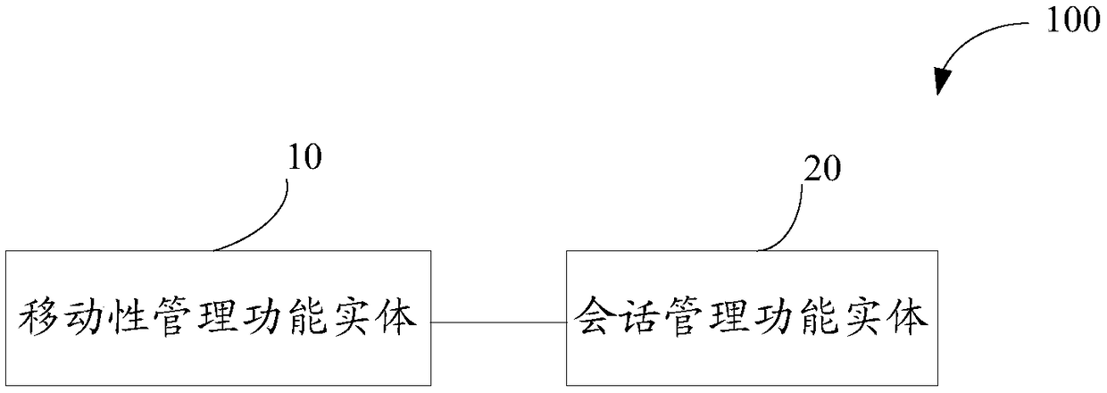 Method, device and system for selecting session management functional entity