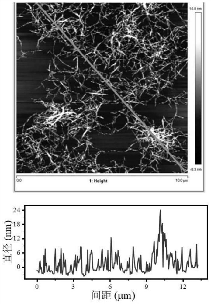 Water-based hydrophobic slurry as well as preparation method and application thereof