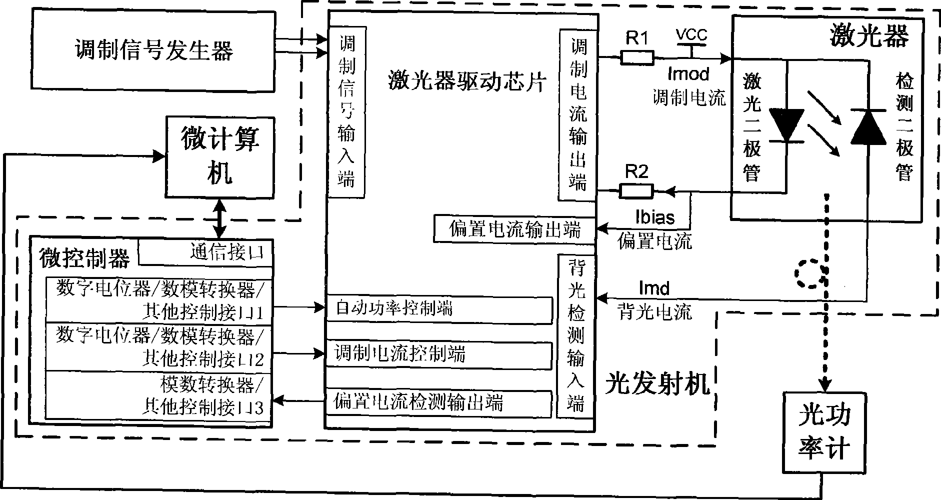 Debugging method for average light power and extinction ratio parameter of light transmitter