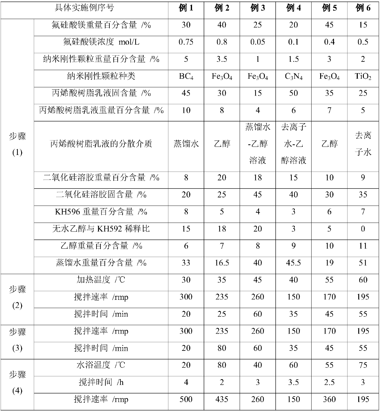 Preparation method of anti-skidding agent for floor