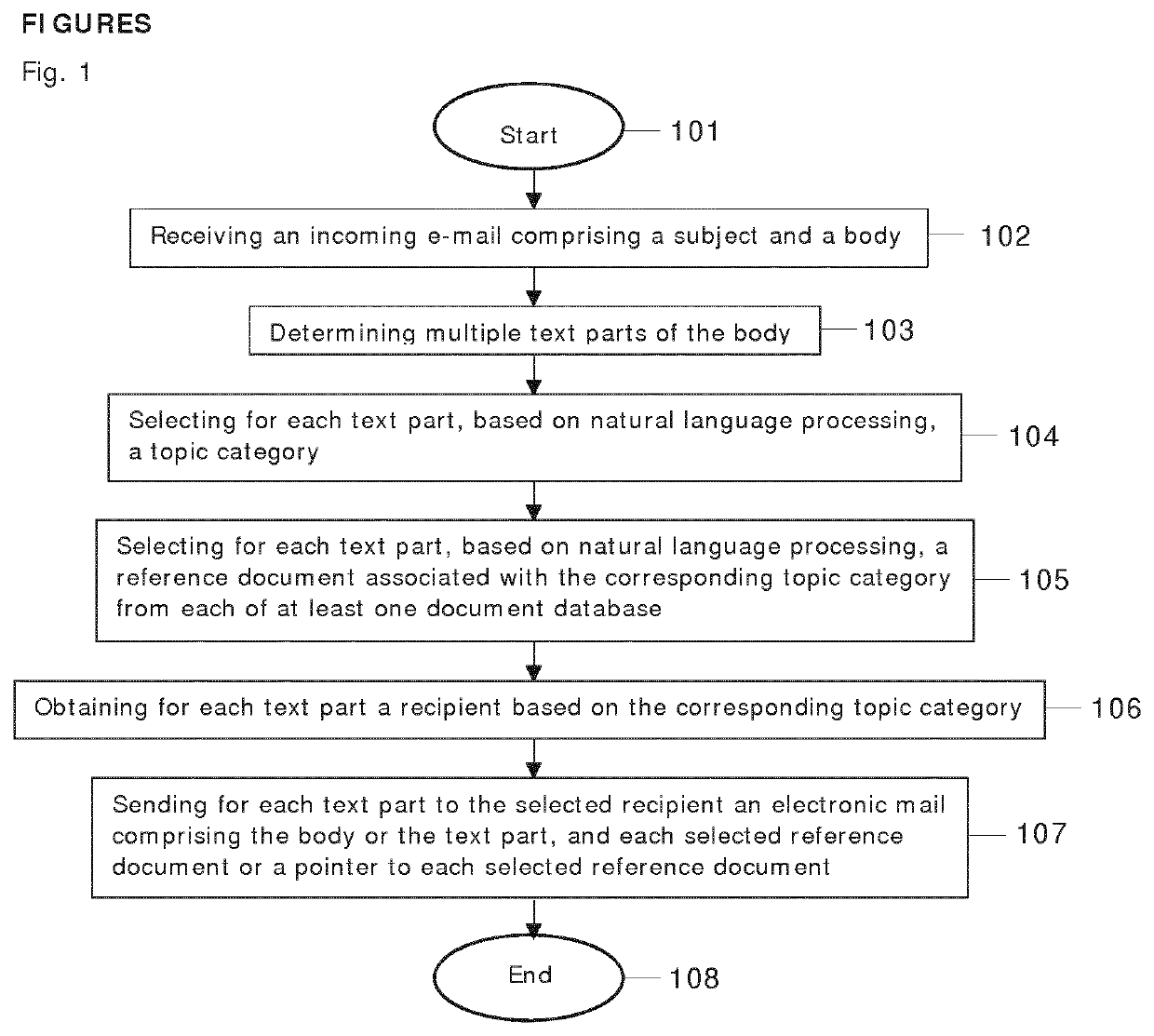 Automated Electronic Mail Assistant