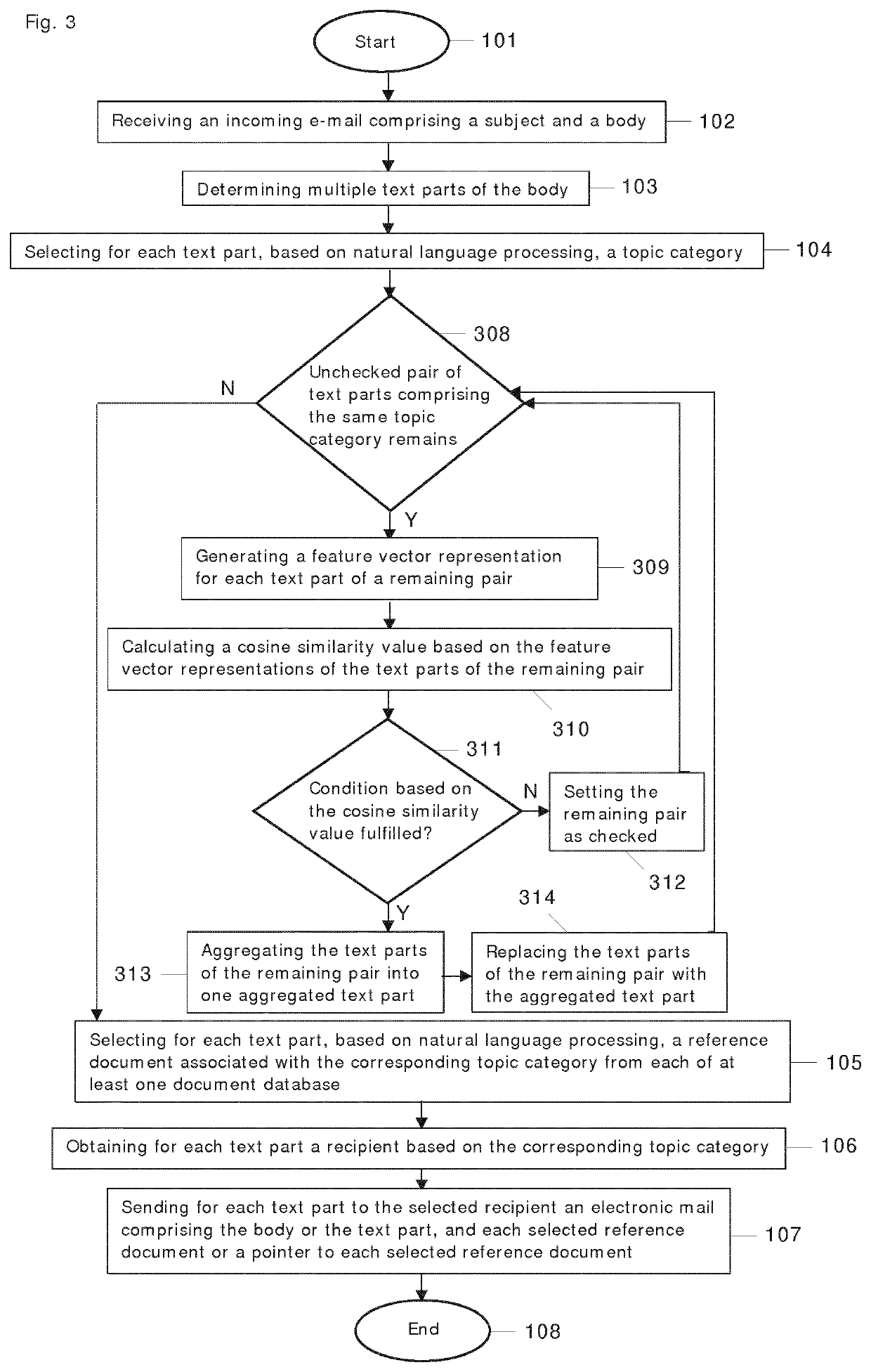 Automated Electronic Mail Assistant