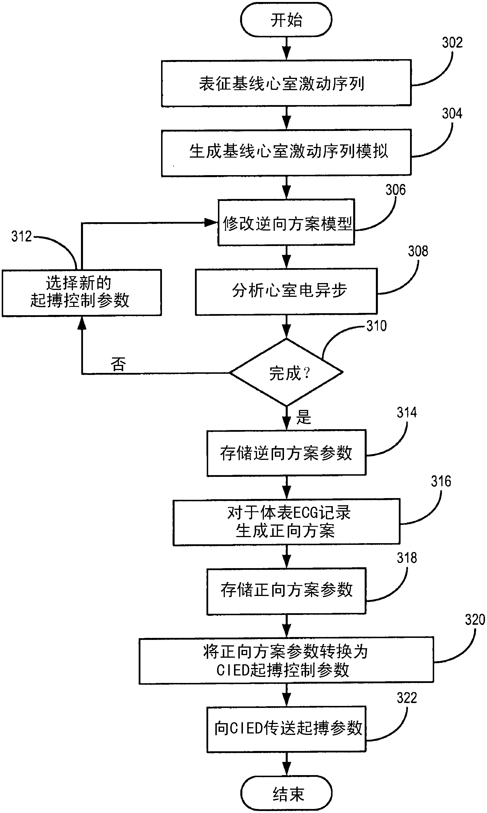 System and method for cardiac resychronization therapy control parameter generation using ventricular activation simulation and surface ECG registration