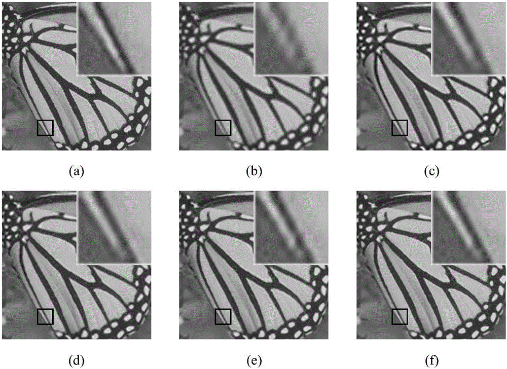 Single image super-resolution reconstruction method combining depth learning and gradient transformation