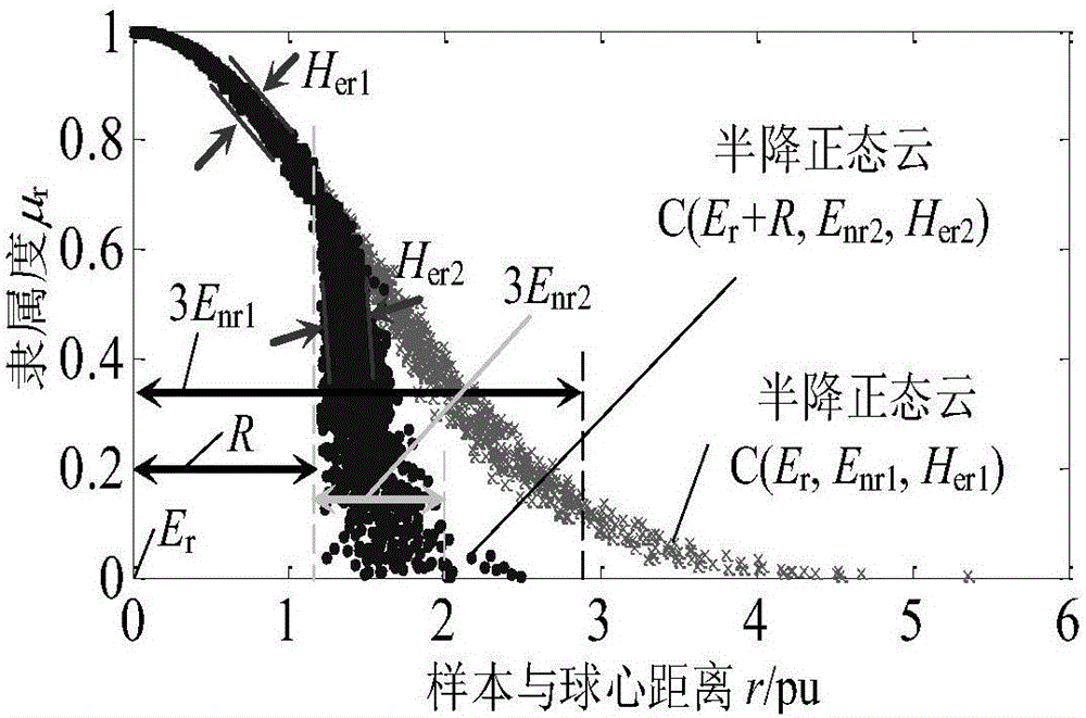 Fault classification method based on improved fuzzy support vector machine