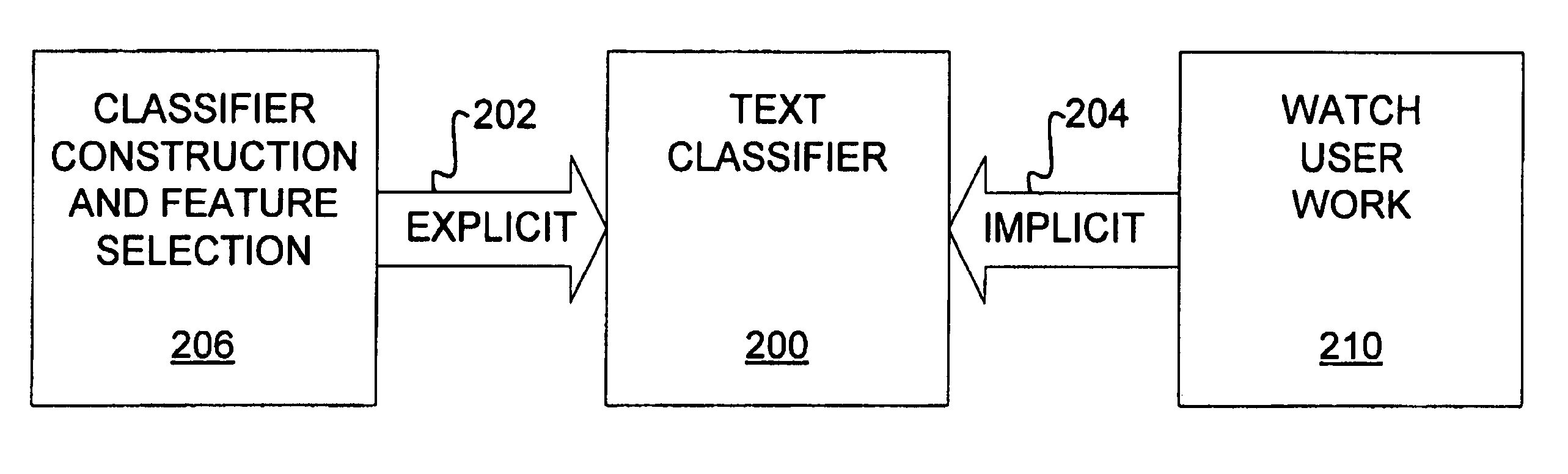 Method for automatically assigning priorities to documents and messages