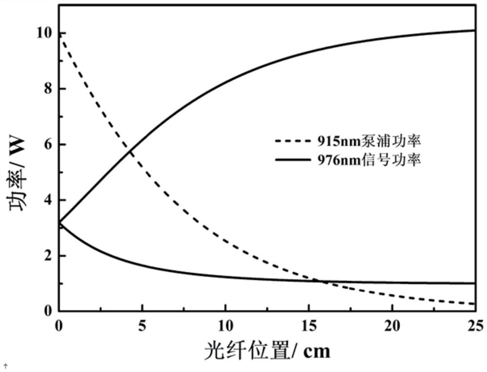 Laser, optical equipment and production method